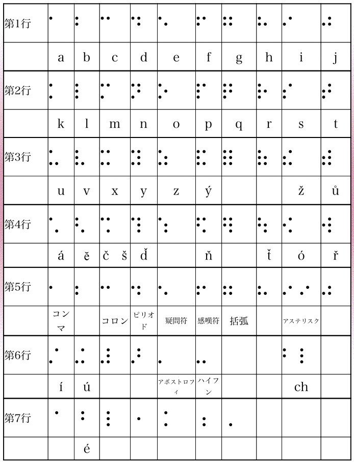 世界の点字 メガネくん 盲学校 特別支援学校からの発信 Note
