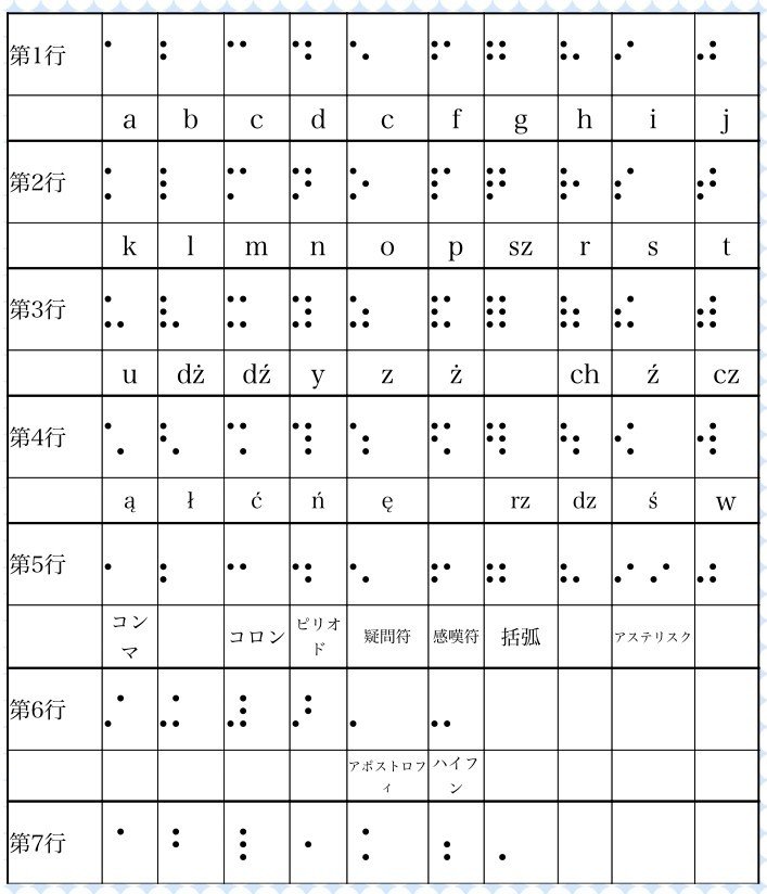 世界の点字 メガネくん 盲学校 特別支援学校からの発信 Note