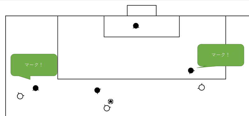 1人で激論 サッカー用語の サポート って何 けんコーチ Note