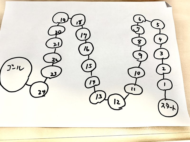 特別緊急企画 アナログゲームをつくってみませんか ２ はしもと たかし なんでもあそびデザイン Note