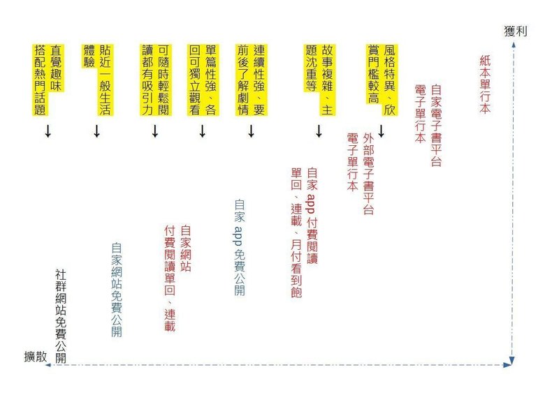 漫畫出版商模template3