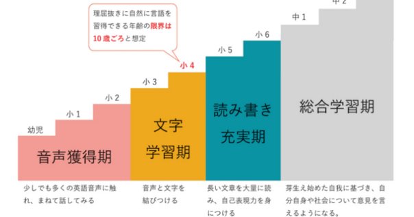 鉄緑会　上位クラス　高3 化学受験講座　東大　京大　医学部 鉄緑会 医学部クラス 化学受験講座 入試化学演習 通年セット