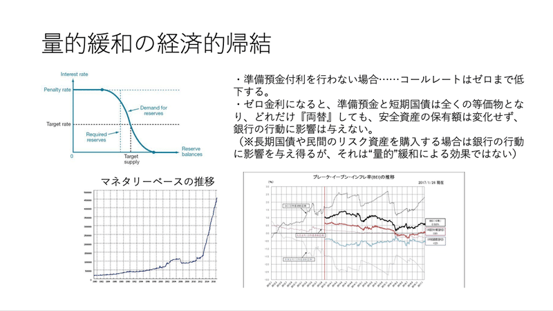 量的緩和の経済的帰結１