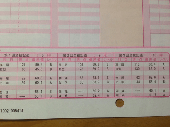 浪人は辛い 河合塾で偏差値40 60になり人生変わった話 Karupa Note