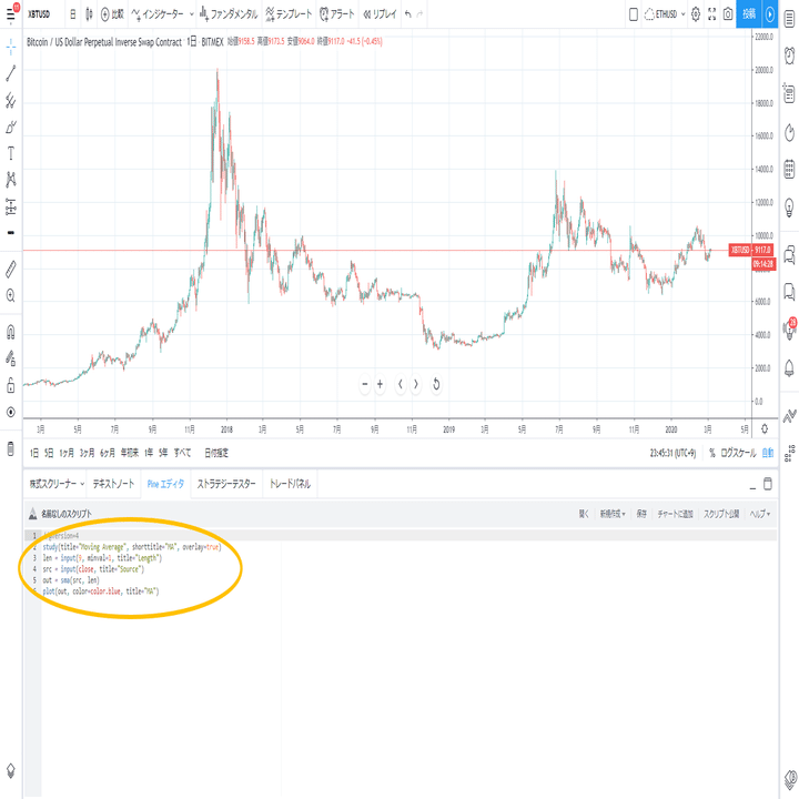 5-2.インジケーター作成の実践｜piyopiyotch