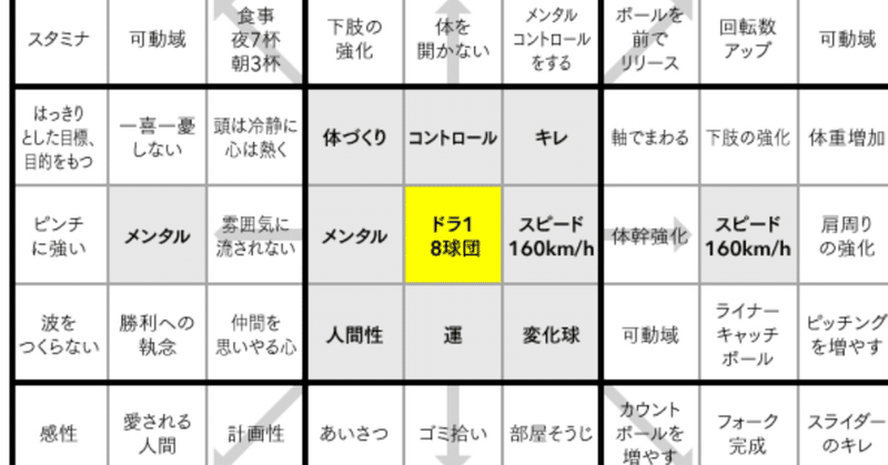 １個の目標と64個の行動指針