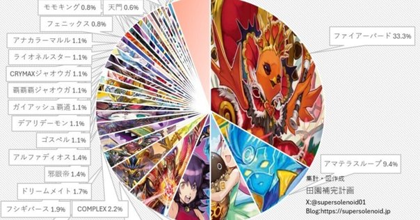 【プレイ用】デイガファイアーバードデッキ　リペア デイガファイアーバード リペア デッキ - メルカリ