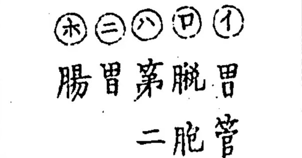 漢字百珍 日本の異体字入門』 杉本つとむ (八坂書房)｜加藤弘一