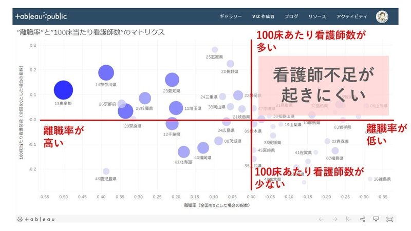 関係２