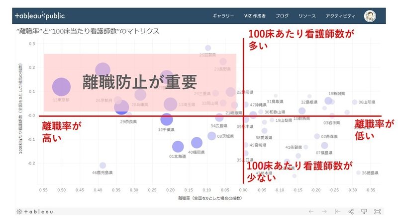 関係４