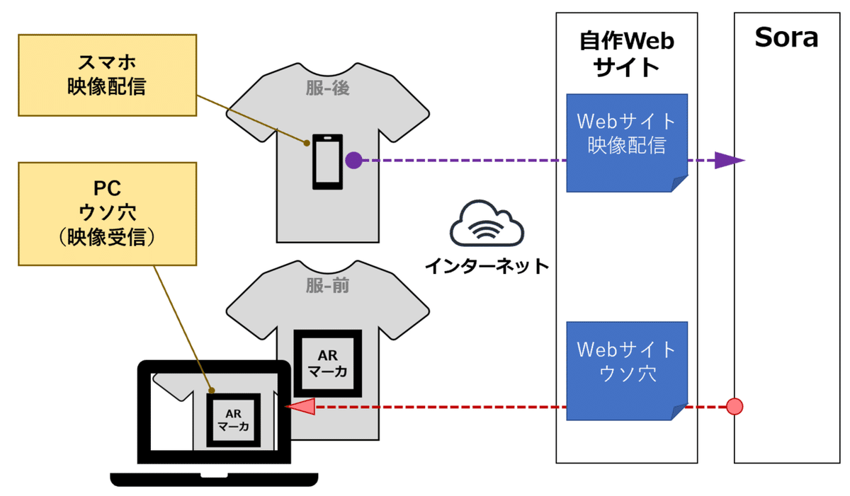 キャプチャ2