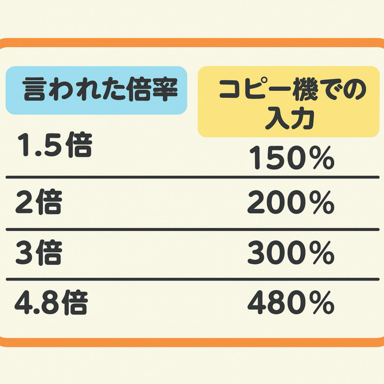 保育士のためのコピー拡大完全マニュアル🖨️✨｜futa