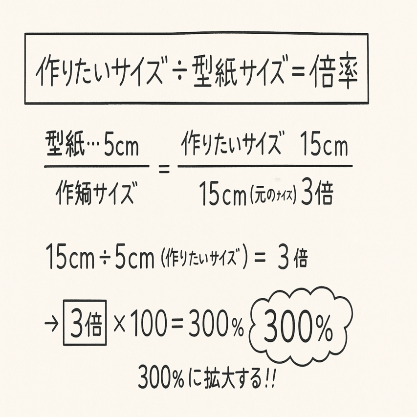保育士のためのコピー拡大完全マニュアル🖨️✨｜futa