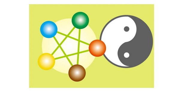 吉凶がパッと判断できる「梅花心易」の占いかた【その2：象意