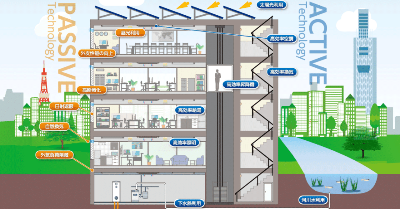 R7製図課題＞庁舎に関する記述の基礎情報（ZEB編）｜ご飯のお供