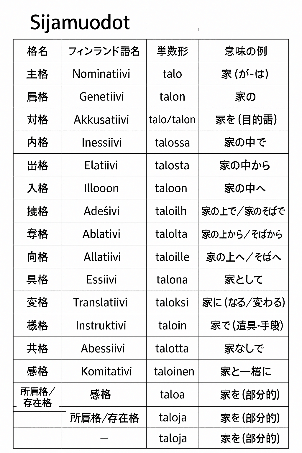 フィンランドとサーミ｜あじフライ