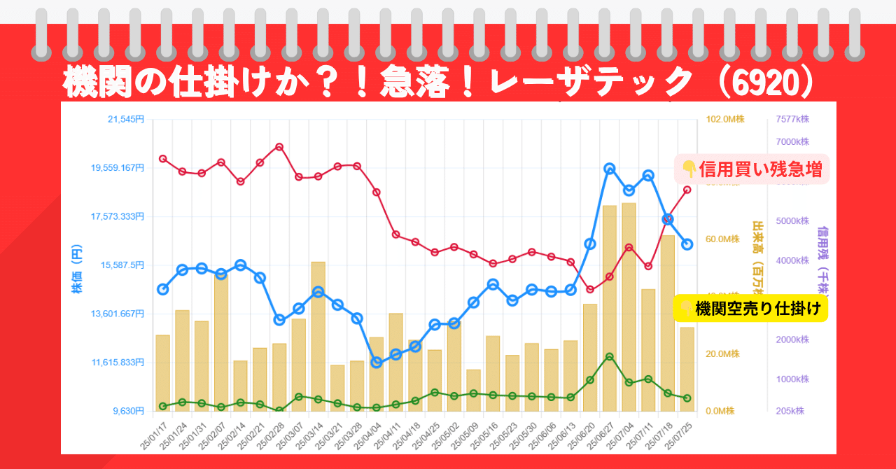 ※購入希望者決定済※ たった半年で337億円→44億円、「note」が超絶ダウンラウンドで
