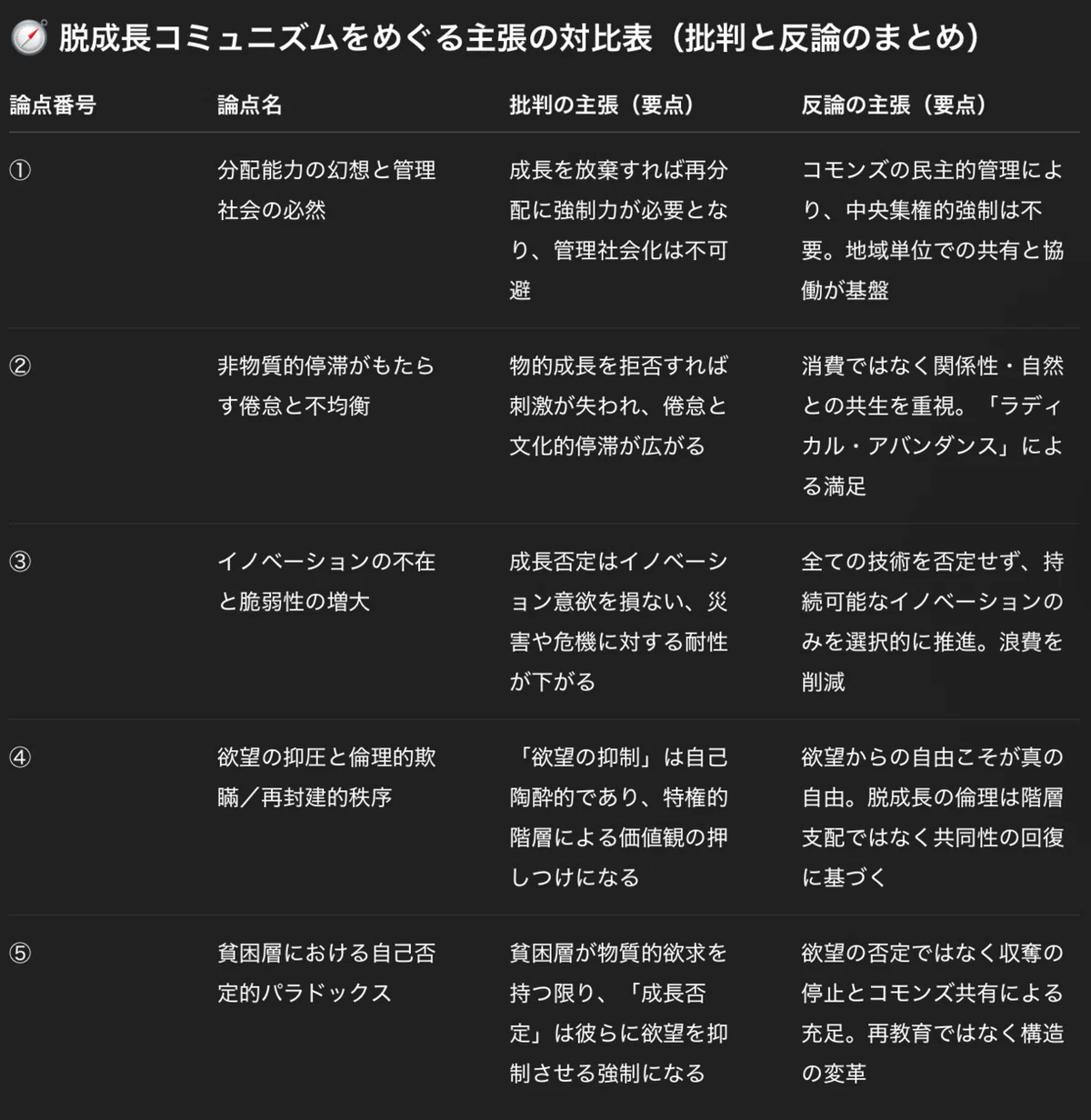 【コラム】脱成長コミュニズム論争:②思想の本質を問う反論|chazz