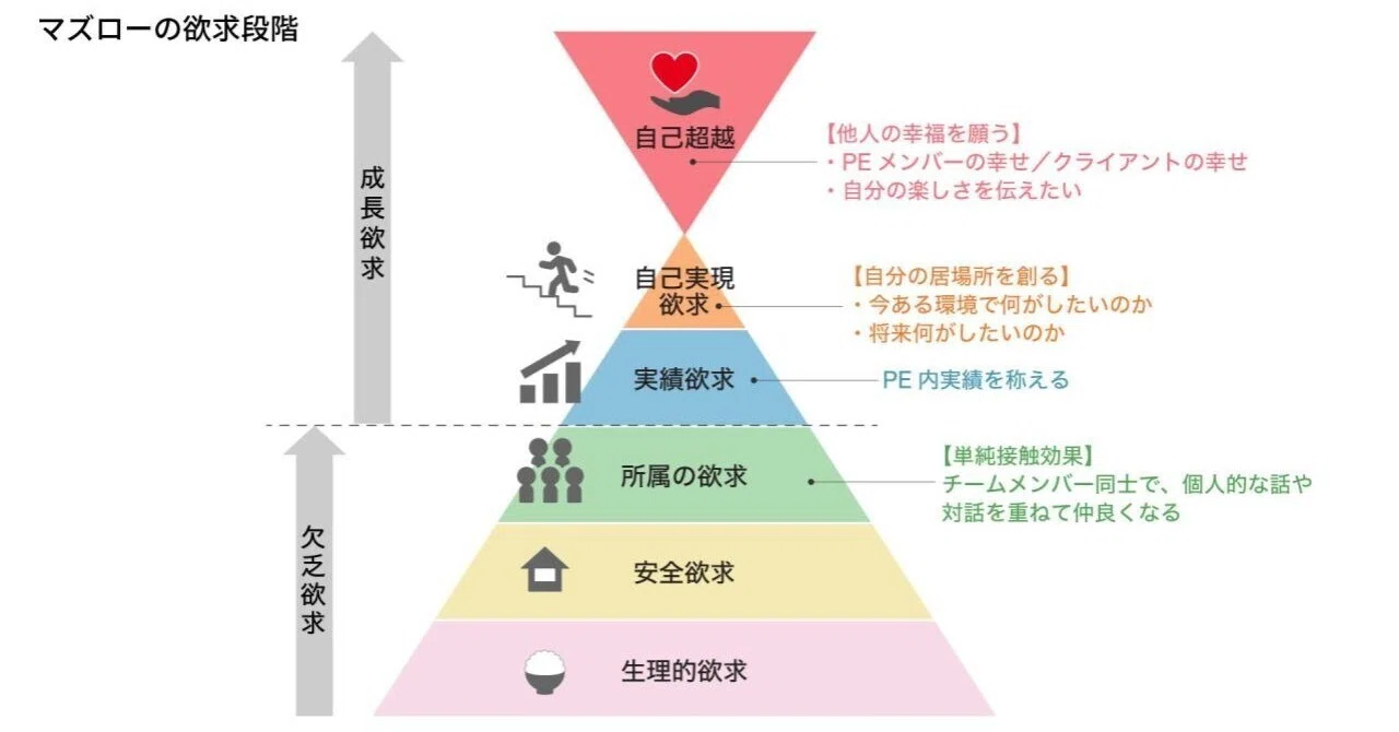 What is the true nature of 