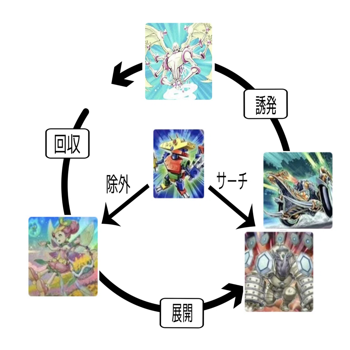 デッキ紹介【オシケン！〜押入れ剣闘獣〜】｜田中