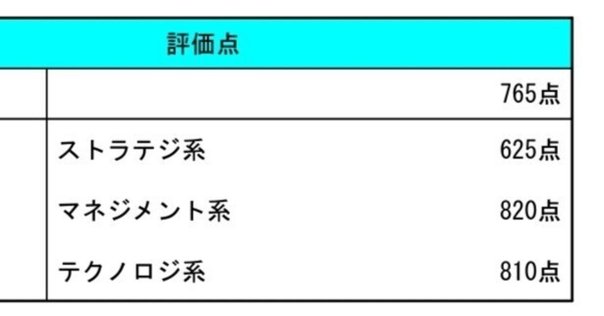 USB 特別版　CISA 公認情報システム監査人攻略ノート自作ノート全53ページ 公認情報システム監査人（CISA）試験に独学で合格しました