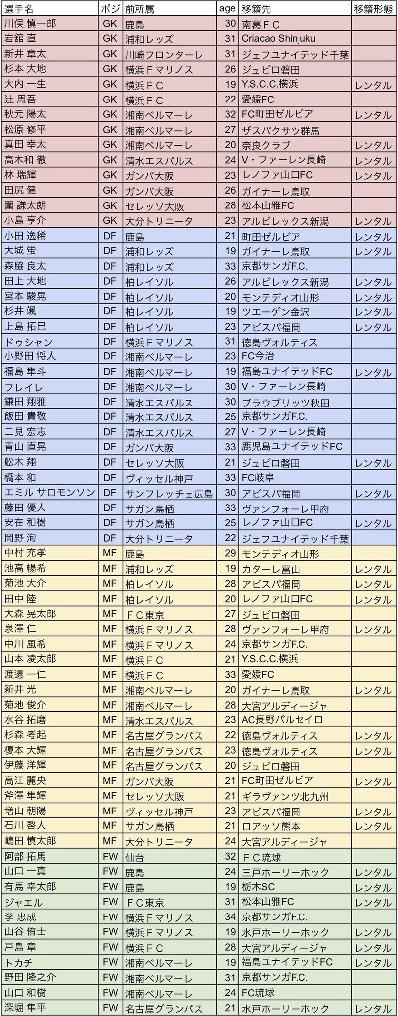 シーズンj1個人降格まとめてみた 咎メル Note シーズンj1個人降格まとめてみた 咎メル Note
