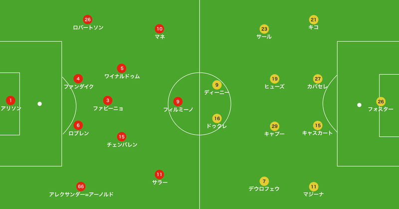 ワトフォードが示した首位攻略法 キーワードはリバプールの 右 ワトフォード対リバプール レビュー 14歳のサッカー戦術分析 日本サッカー の発展を目指して Note