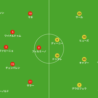 サウサンプトン 対 ウルブス