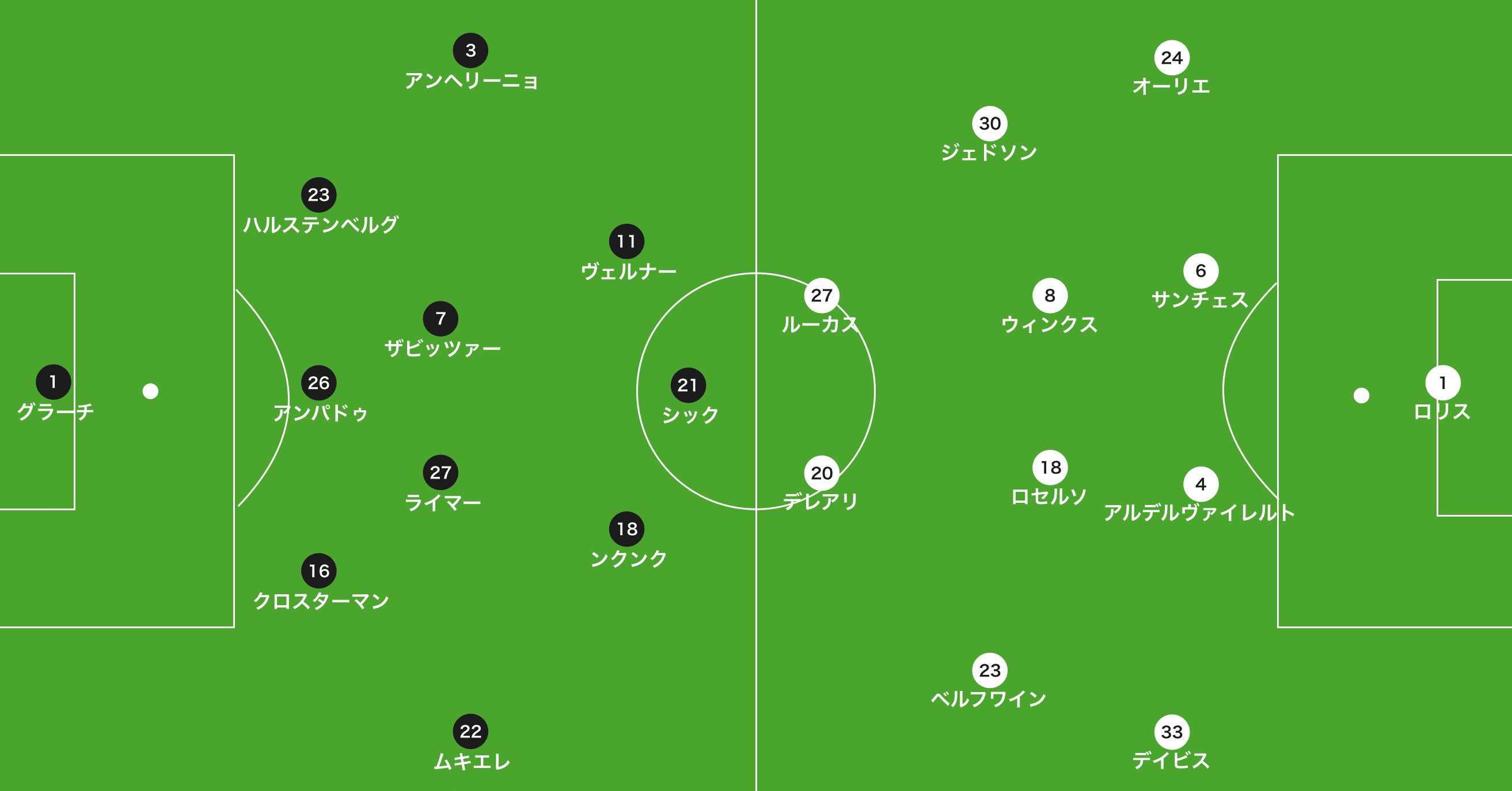 まさにナーゲルスマン ライプツィヒはなぜトッテナムを圧倒したのか トッテナム対ライプツィヒ レビュー フットボール戦術批評 A 15歳のサッカー 戦術分析 日本サッカーの発展を目指して Note