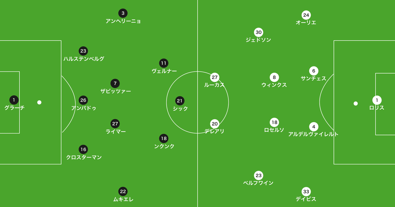 まさにナーゲルスマン ライプツィヒはなぜトッテナムを圧倒したのか トッテナム対ライプツィヒ レビュー フットボール戦術批評 A 14歳のサッカー戦術分析 日本サッカーの発展を目指して Note