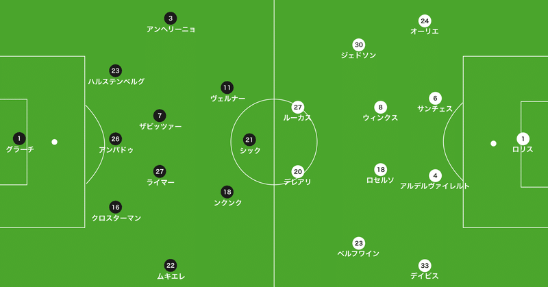 まさにナーゲルスマン ライプツィヒはなぜトッテナムを圧倒したのか トッテナム対ライプツィヒ レビュー フットボール戦術批評 A 14歳の サッカー戦術分析 日本サッカーの発展を目指して Note