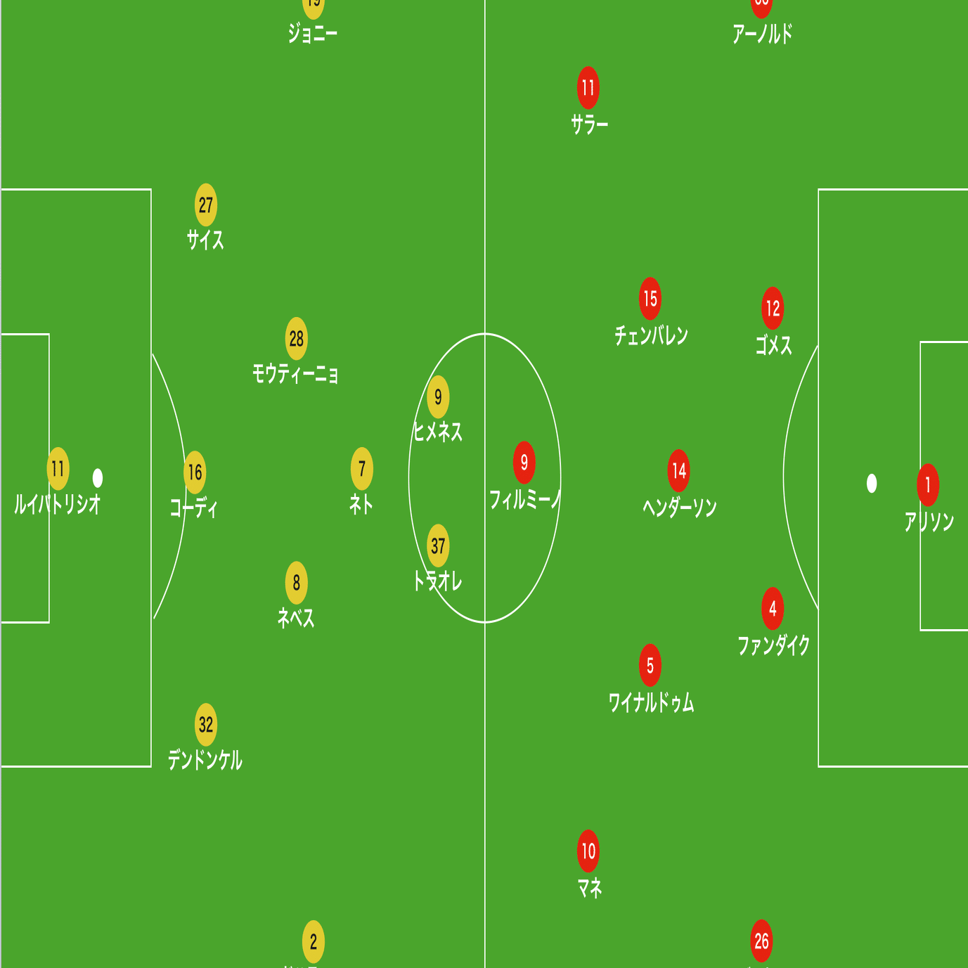 ヌーノの導き出した5 2 1 2を読み解く 鍵は第一印象 ウルブズ対リバプール レビュー 19 Premier League 24 Hakuto Miyashita Note