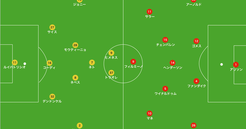 ヌーノの導き出した5-2-1-2を読み解く。鍵は第一印象？~ウルブズ対リバプール　レビュー~[19-20 Premier League-24]