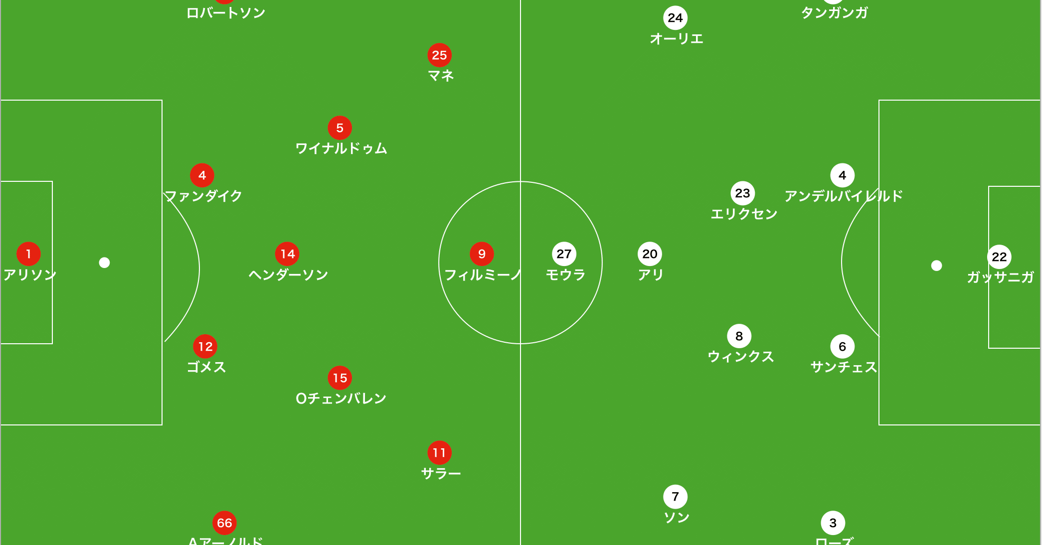 負けてはいるが本当のところは モウリーニョの頭の中を探る リバプール対トッテナム レビュー 19 Premier League 14歳のサッカー戦術分析 日本サッカーの発展を目指して Note