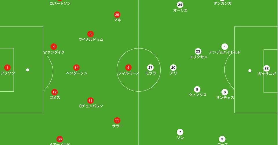 負けてはいるが本当のところは モウリーニョの頭の中を探る リバプール対トッテナム レビュー 19 Premier League 14歳のサッカー戦術分析 日本サッカーの発展を目指して Note