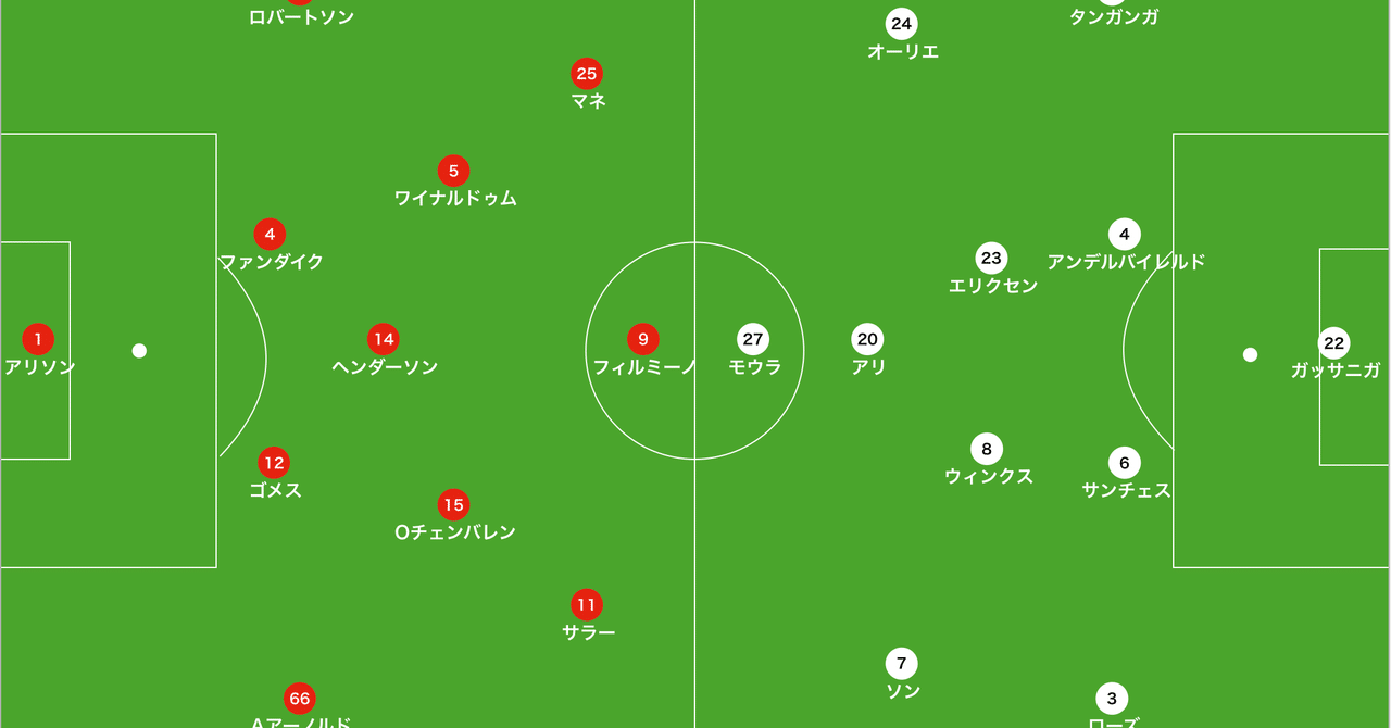 負けてはいるが本当のところは モウリーニョの頭の中を探る リバプール対トッテナム レビュー 19 Premier League 15歳のサッカー戦術分析 日本サッカーの発展を目指して Note