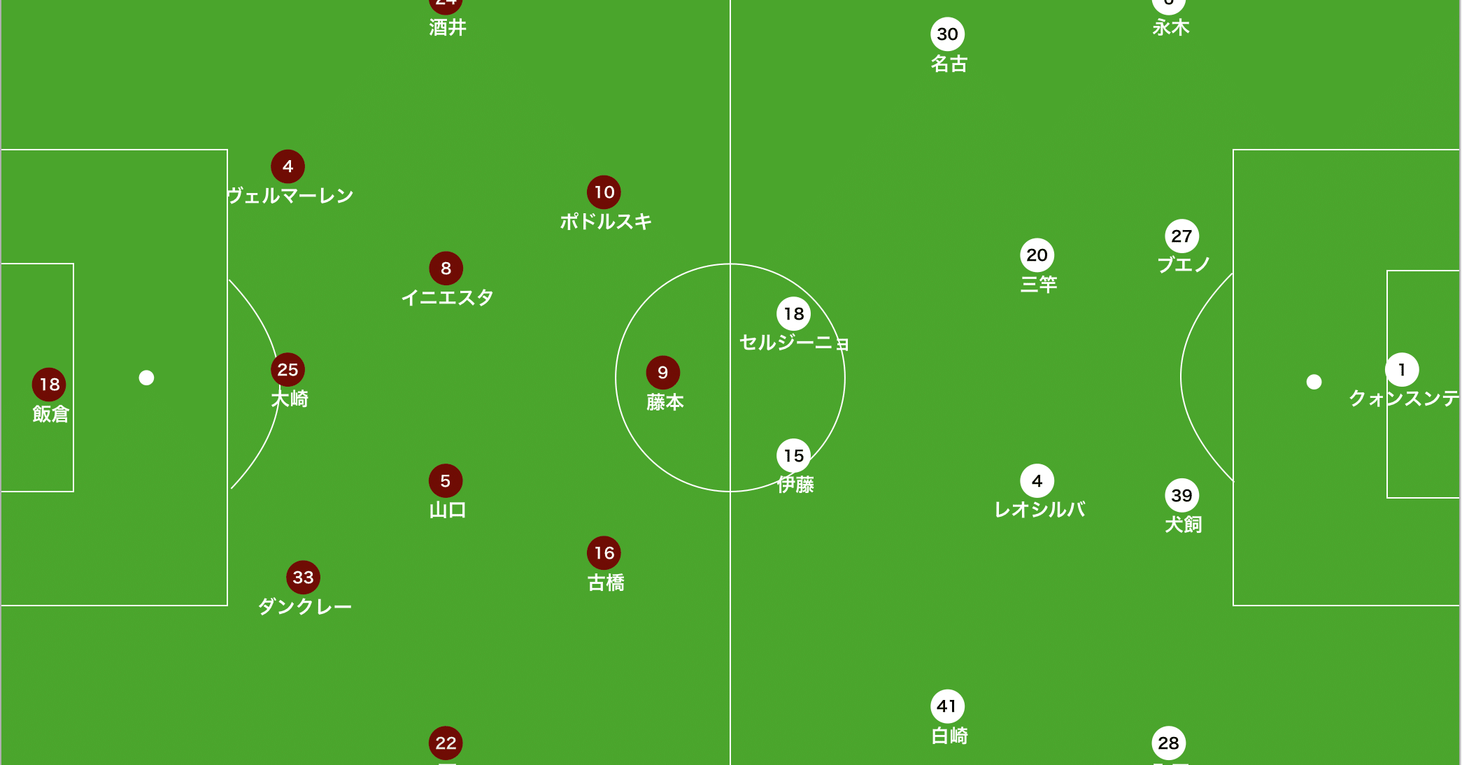 時間と展開 勝負に徹したフィンク監督の決断 ヴィッセル神戸対鹿島アントラーズ レビュー 第99回天皇杯決勝 14歳のサッカー戦術 分析 日本サッカーの発展を目指して Note 時間と展開 勝負に徹したフィンク監督の決断 ヴィッセル神戸対鹿島アントラーズ レビュー 第99回天皇杯決勝 14歳のサッカー戦術 分析 日本サッカーの発展を目指して Note