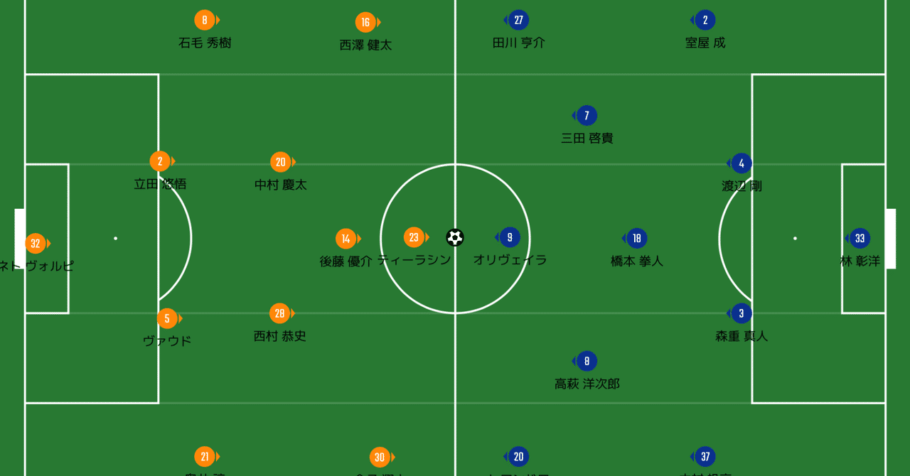 新しい 両チーム J１リーグ 清水エスパルス Vs Fc東京 マッチレビュー 赤澤のぶや 戦術分析サロン蹴球塾主宰 Note
