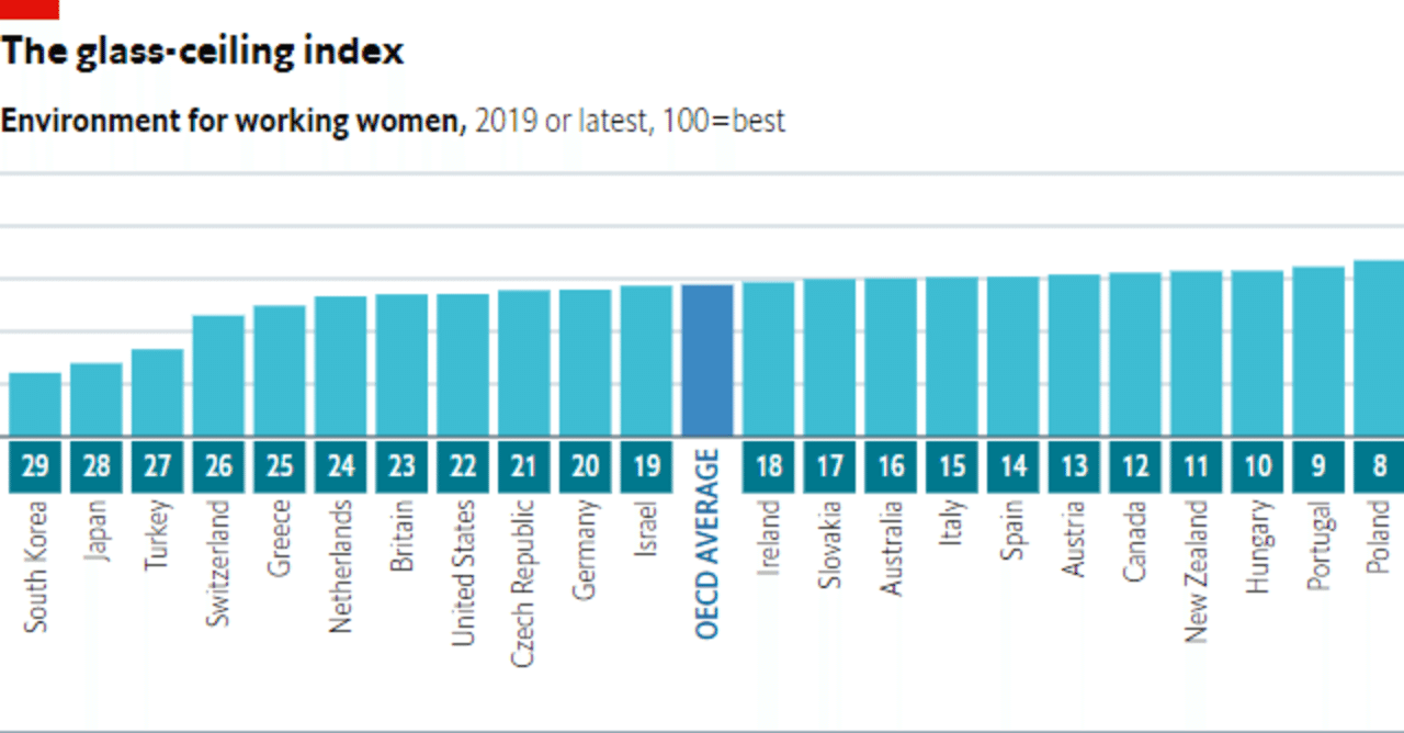 ガラスの天井指数 GCI 2020(国際女性デーに寄せて)