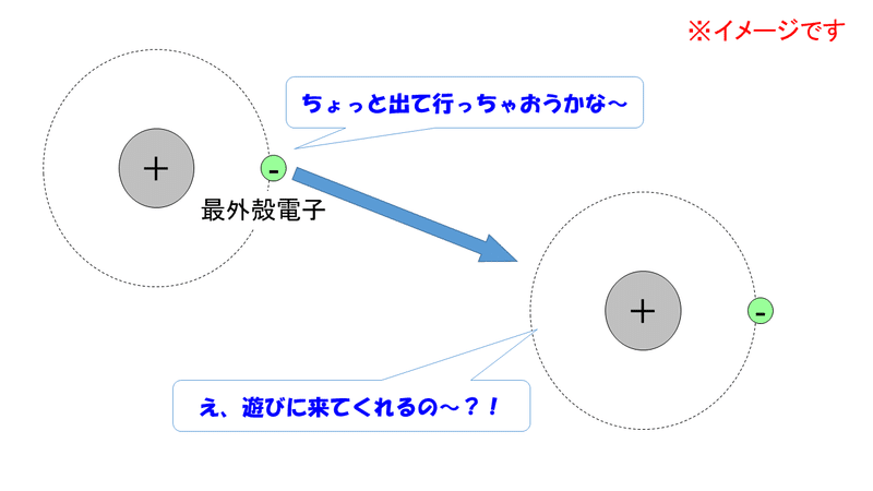 1 4 電子殻と電子配置 おのれー Note