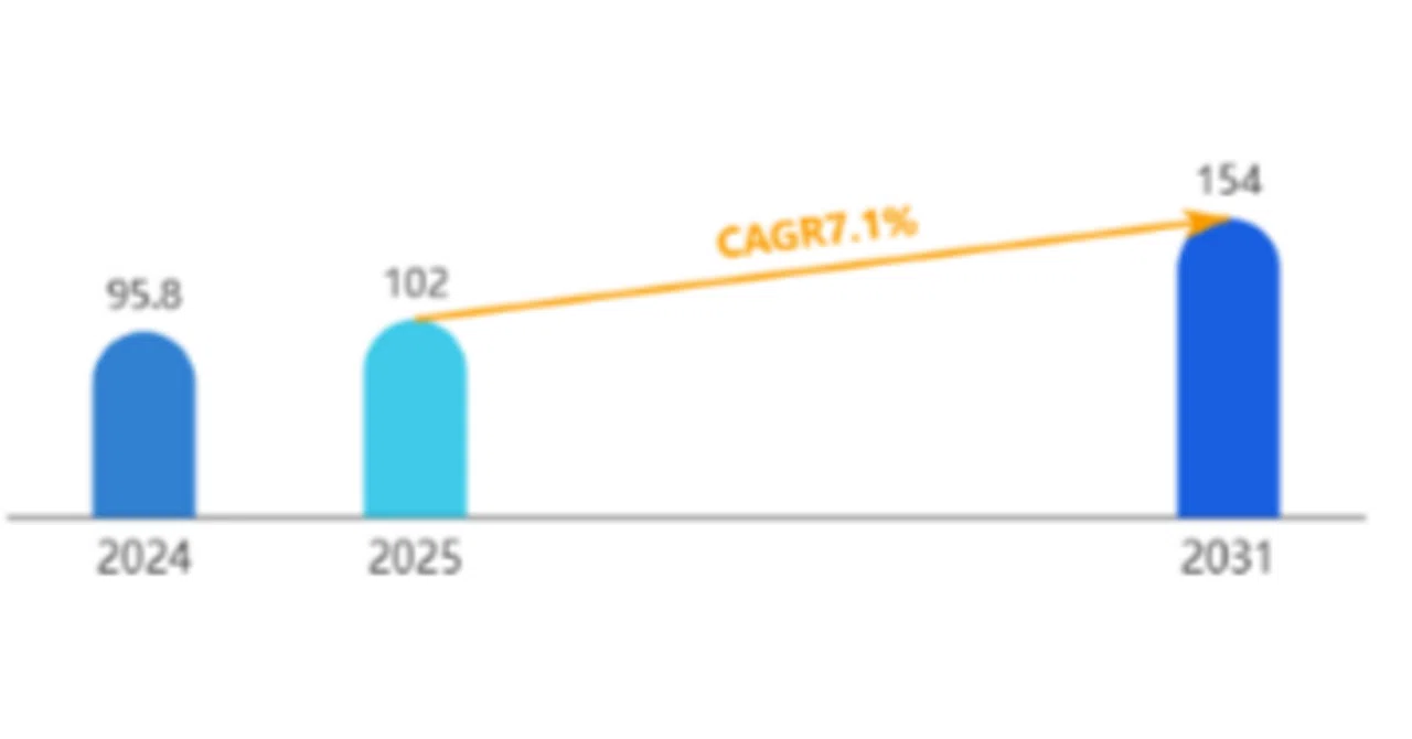 Rectangular Key In Machine Market Trends in the Molten Plastic Pipe Welding Machine Industry ...