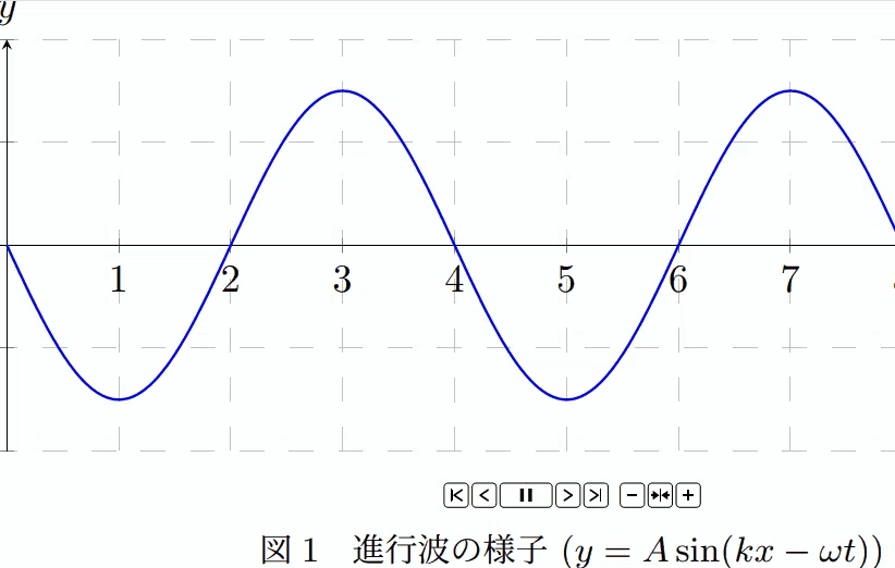 やさしい波の入門|🐸