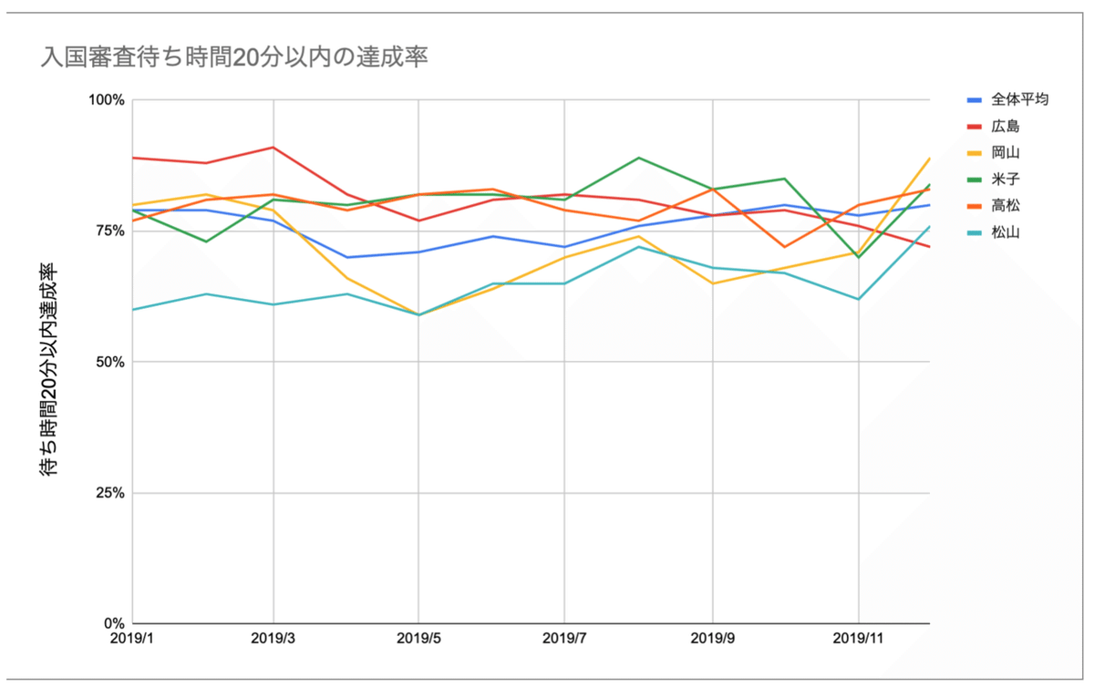 スクリーンショット 2020-03-08 12.28.44