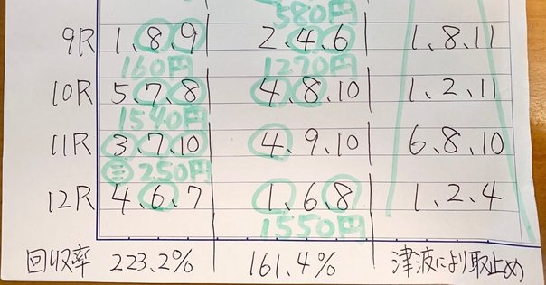 7/26 中央競馬予想｜律