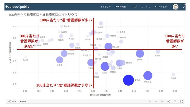 看護師、准看護師の関係１