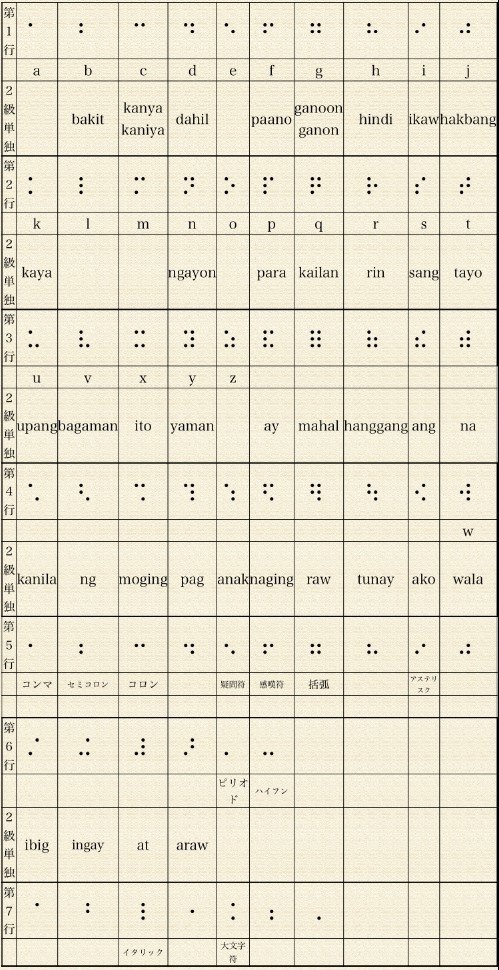 世界の点字 メガネくん 盲学校 特別支援学校からの発信 Note 世界の点字 メガネくん 盲学校 特別支援学校からの発信 Note