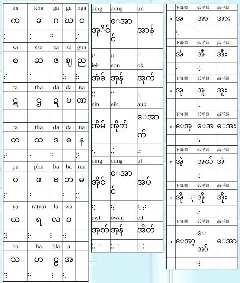 世界の点字 メガネくん 盲学校 特別支援学校からの発信 Note 世界の点字 メガネくん 盲学校 特別支援学校からの発信 Note