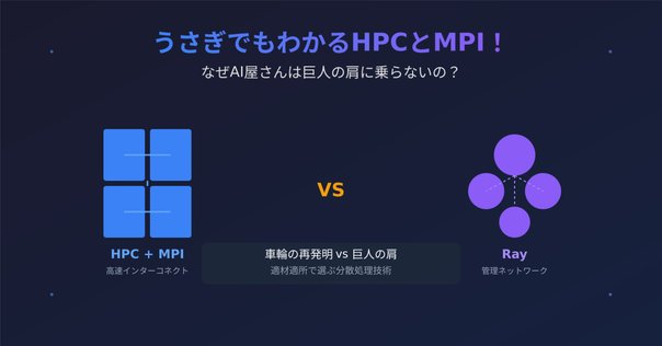 並列処理によるプログラム高速化｜ディマージシェア/採用ブログ