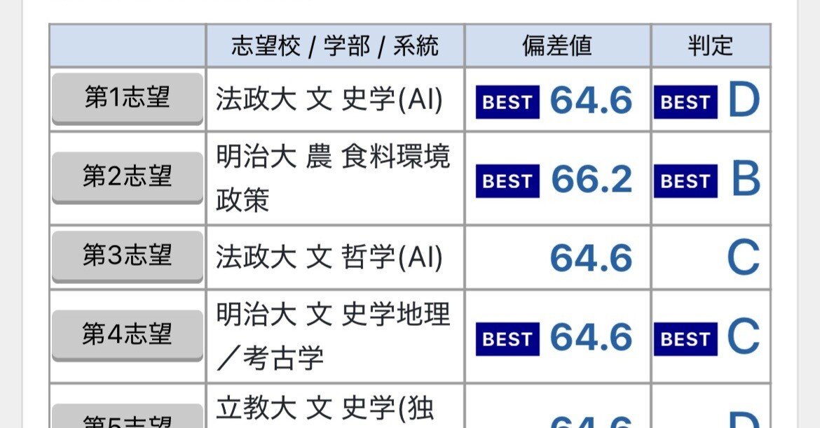 東進上理・明青立法中模試7月:法志｜kamukura