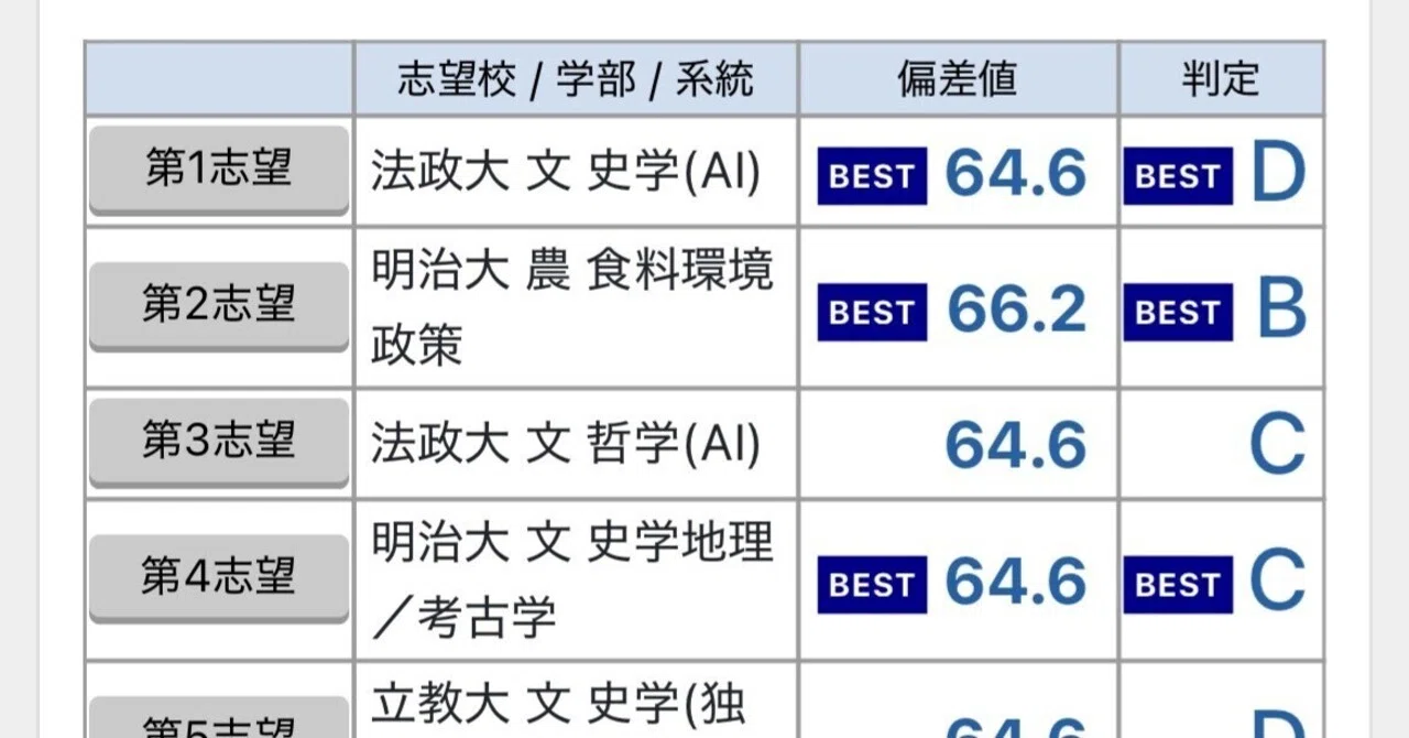 東進上理・明青立法中模試7月:法志｜kamukura